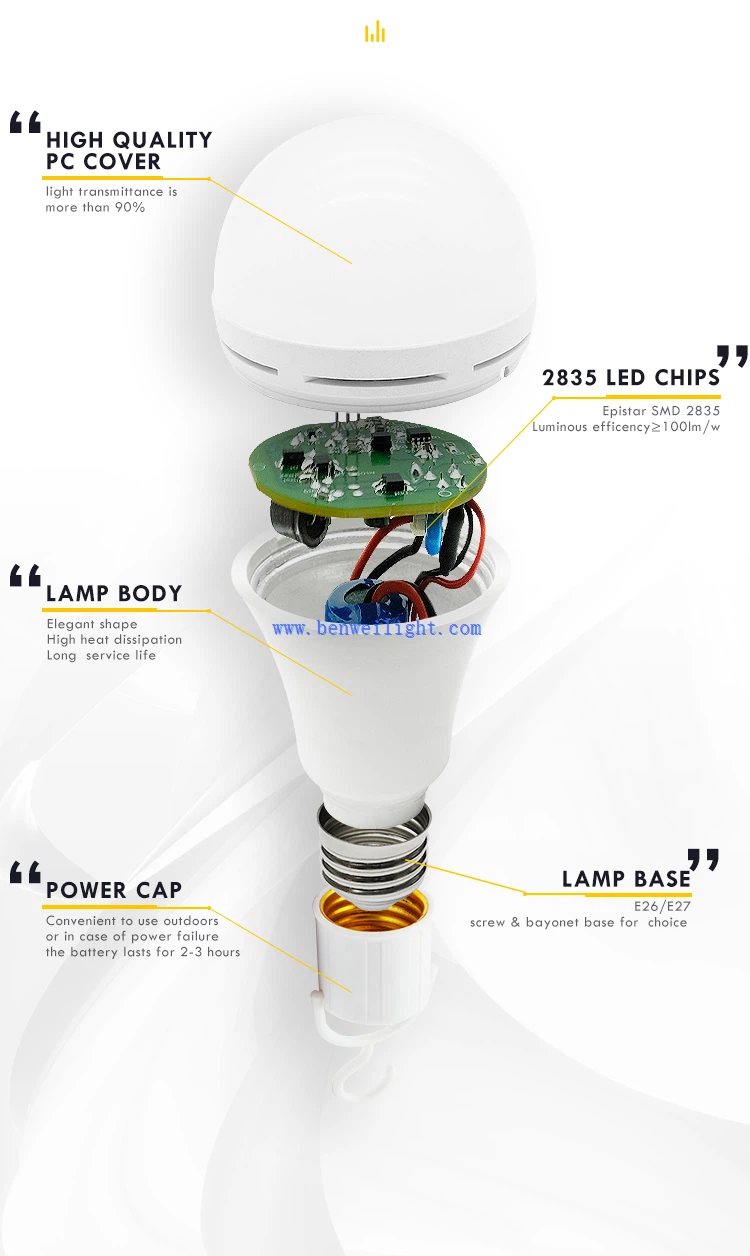 emergency bulb-8 emergency bulb-8