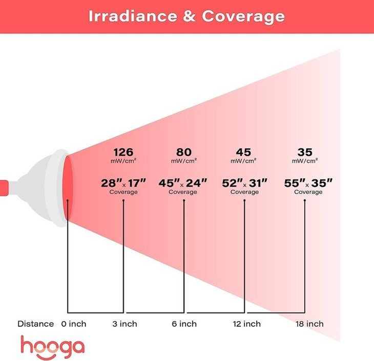 Red Light Therapy Device Red Near Infrared 660nm 850nm 6